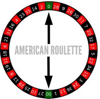 Roulette Wheel Layout & Structure – Learn to Play like a Pro .